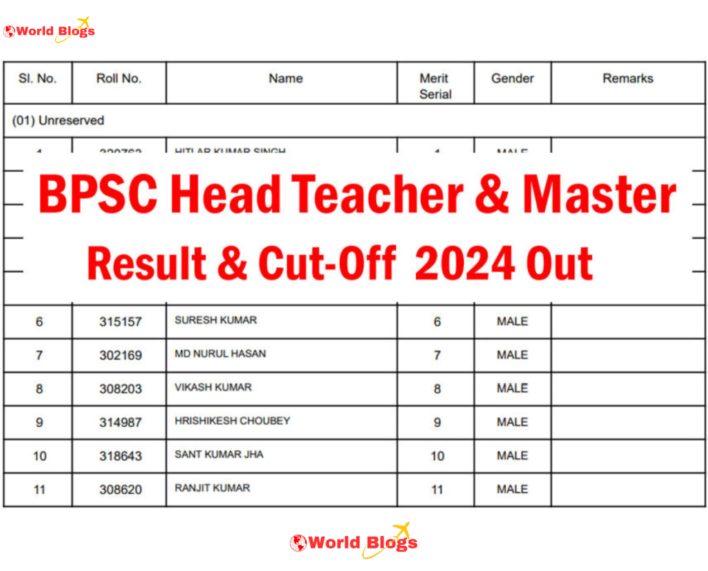 BPSC Head Teacher Result