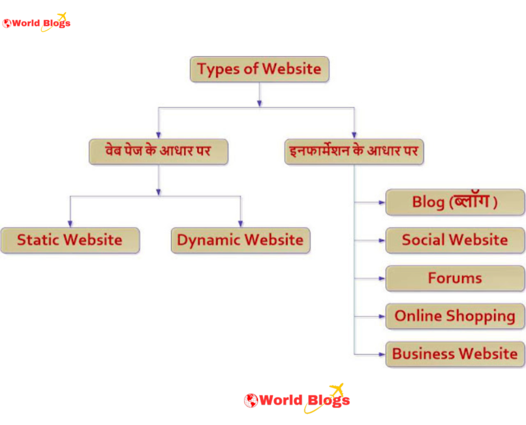 Ghar baithe website banakar ya banvakar online