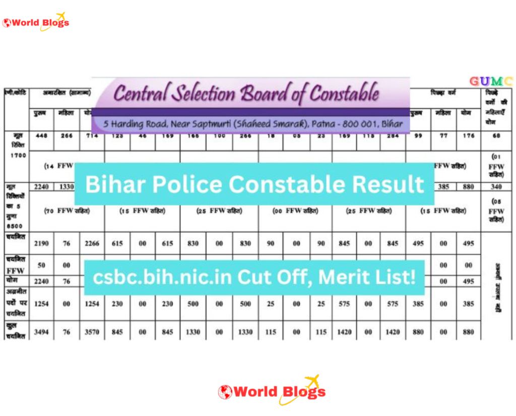 Bihar Police Constable Result 2024 Declared