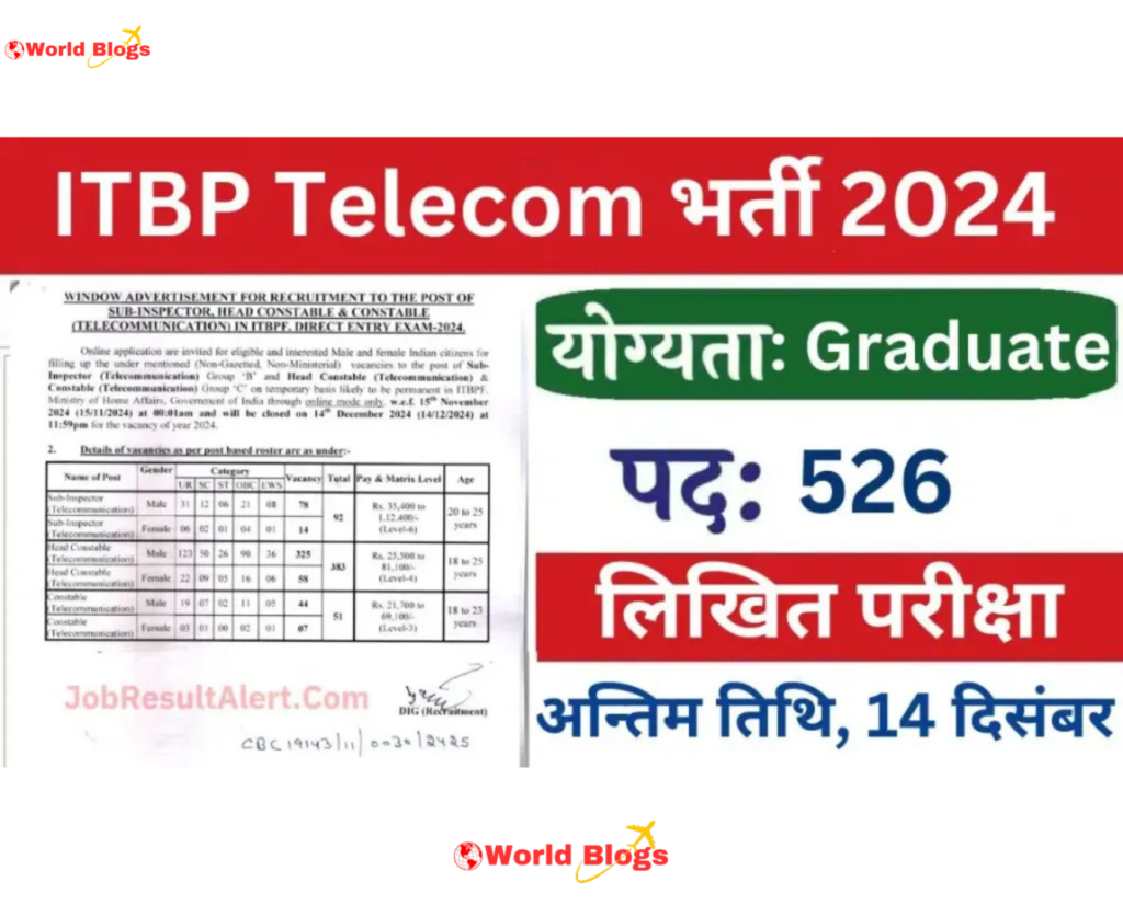 ITBP Telecom Bharti 2024
